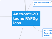 Anexos tecnológicos - Mapa Mental