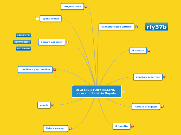 DIGITAL STORYTELLING SAVIGLIANO - a c...- Mappa Mentale