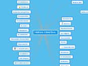 TEORIAS COGNITIVA - Mapa Mental