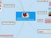 Le Guerre Froid en le perspective par...- Carte Mentale