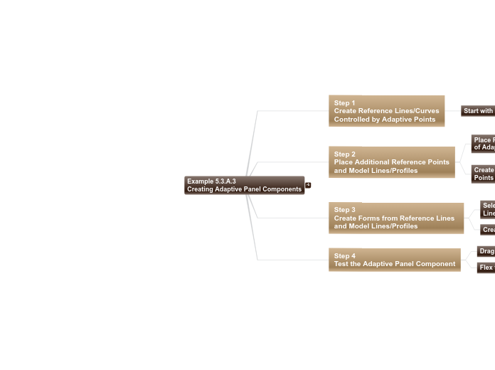 05 - Example 5.3.A.3 Creating Adaptive Pan...- Mind Map