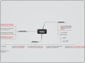 Matter - Mind Map