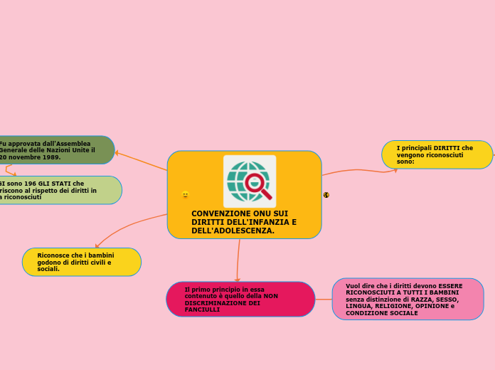 CONVENZIONE ONU SUI DIRITTI DELL'INFANZIA E DELL'ADOLESCENZA.