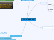 Yassir Mohamed - Mind Map