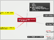 Ferramentas, Plataformas e Interfaces O...- Mapa Mental