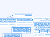 עישון - Mind Map