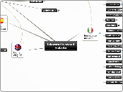 Sample Mind Map - Mappa Mentale