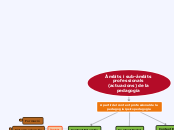 Àmbits i sub-àmbits professionals (actu...- Mapa Mental