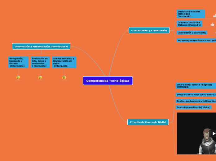 My mind map | Mapa mental Mindomo