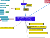 Sistema de Información Gerencial para g...- Mapa Mental
