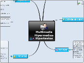 Multimedia
Hipermedias
Hipertextos  - Mapa Mental
