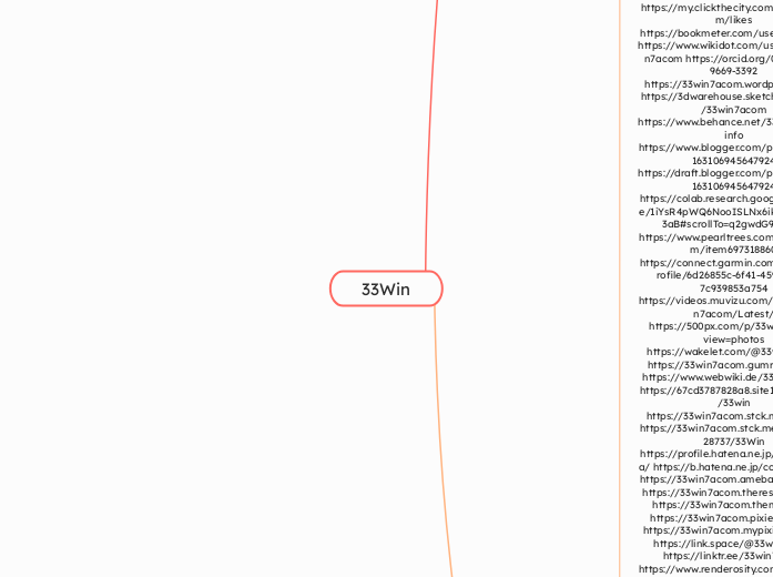 33Win - Mindmap