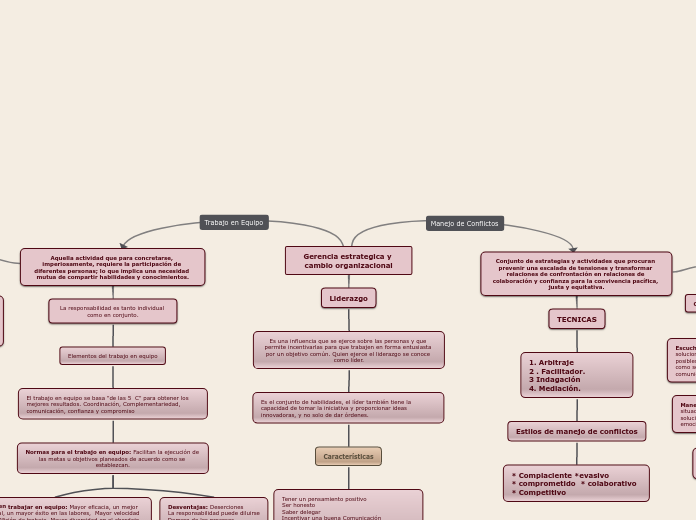 Gerencia estrategica y cambio organizacion...- Mind Map