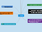 JULIA - Mind Map