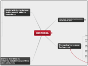 HISTORIA - Mind Map
