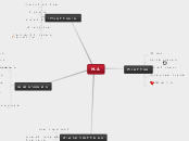 M.A - Mind Map