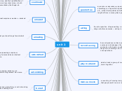 unit 2 - Mind Map