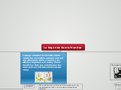 La Segunda Guerra Mundial - Mapa Mental