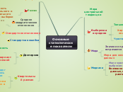 Основные статистические показате...- Мыслительная карта