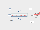  מיה צבי המצאות ששינו את העולם - Mind Map
