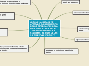 ¿DE QUÉ MANERA SE VE AFECTADO EL RENDIM...- Mapa Mental
