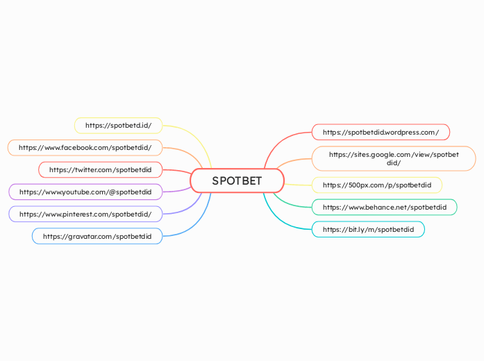 SPOTBET - Mind Map