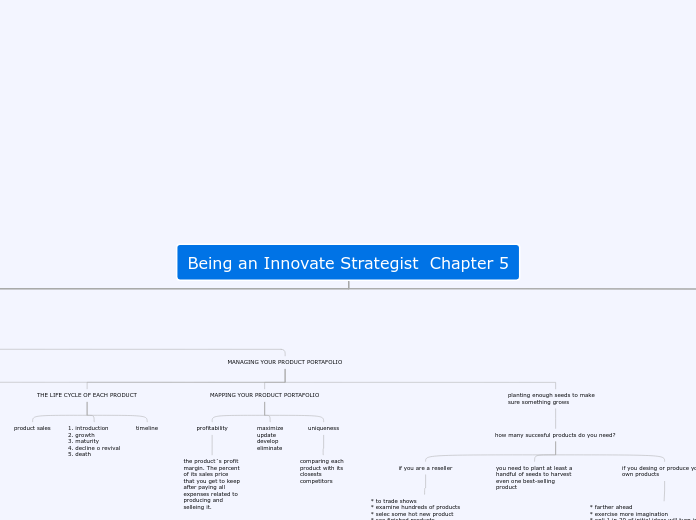 Being an Innovate Strategist  Chapter 5 - Mind Map