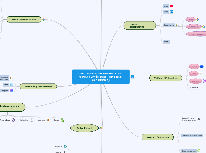 Carte ressource Arnaud Biree 
Outils ...- Carte Mentale