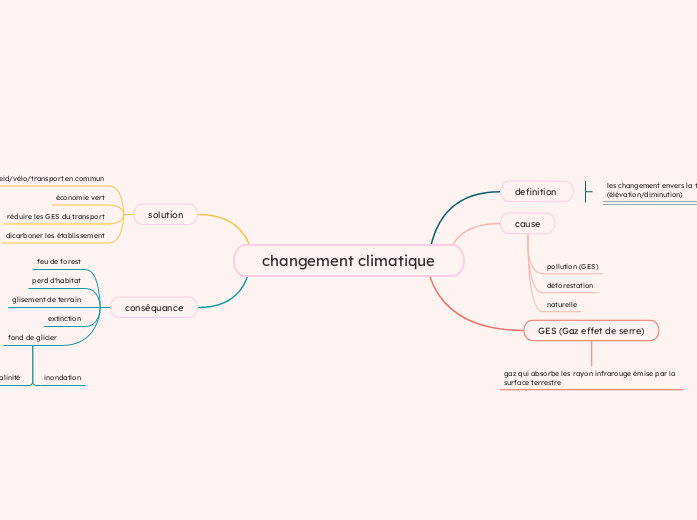 changement climatique