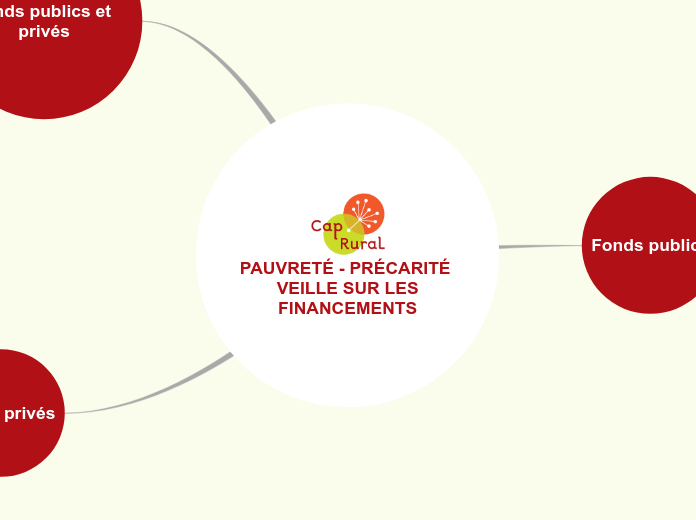 Pauvreté - précarité Veille AAP_2 - Carte Mentale