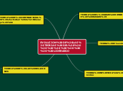 EVOLUCION DE LAS TEORIAS DEL          L...- Mapa Mental