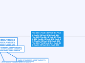 моя инфо среда - Мыслительная карта