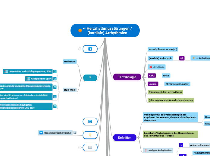 •• Herzrhythmusstörungen /
(kardiale) Arrhy...- Mindmap
