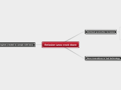 Emission Laws crack down - Mind Map