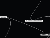 ORIGEN Y EVOLUCIÓN DEL UNIVERSO - Mapa Mental