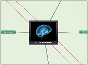 milenio de la mente - Mapa Mental