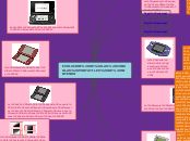 EVOLUCION DE LAS CONSOLAS PORTATILES DE...- Mapa Mental