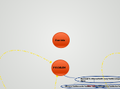 Daniela - Mind Map
