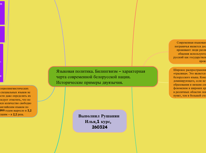 Языковая политика. Билингвизм – характерная черта современной белорусской нации. Исторические примеры двуязычия.
