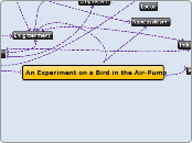 An Experiment on a Bird in the Air-Pump - Mind Map