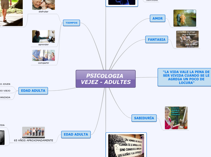 PSICOLOGIA VEJEZ - ADULTES - Mapa Mental