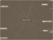 Teorija sustava - Mind Map