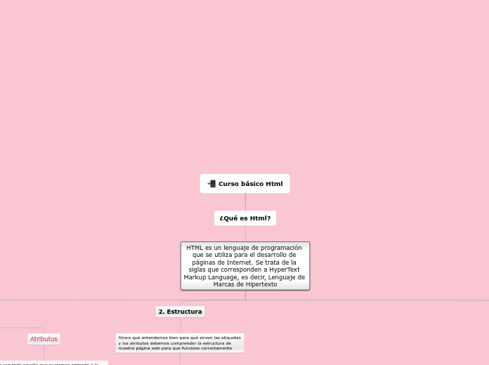 Curso básico Html - Mapa Mental