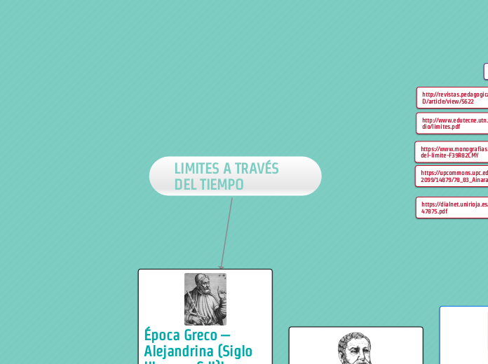 LIMITES A TRAVÉS DEL TIEMPO - Mapa Mental