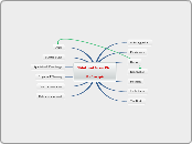 Think and Grow Rich11 Concepts            ...- Mind Map