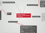Modelo Simplex,
Analisis de Sensibilida...- Mapa Mental