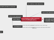 Fiona and Luke's
Relationship - Mind Map