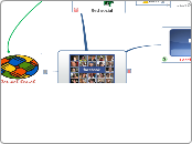 Facabook y el Capital Social - Mapa Mental