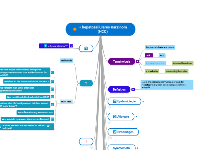 •• hepatozelluläres Karzinom (HCC) - Mindmap