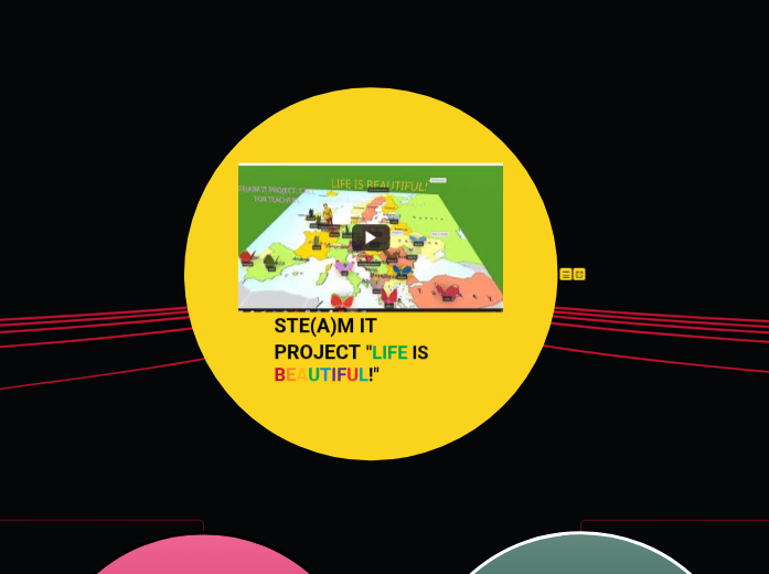 STE(A)M IT project ' Life is bea...- Мыслительная карта
